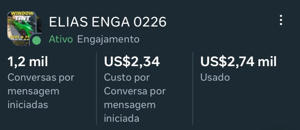 Meta Ads results for Elias Window Tint: 1.2K conversations at $2.34 each, $2.74K spent